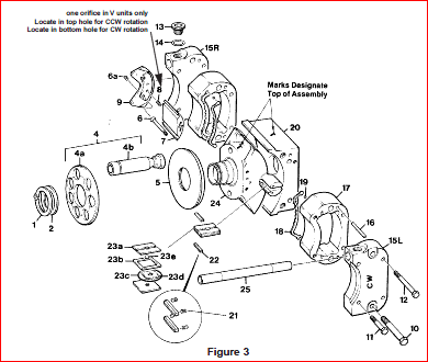 regulation debit pompe denison